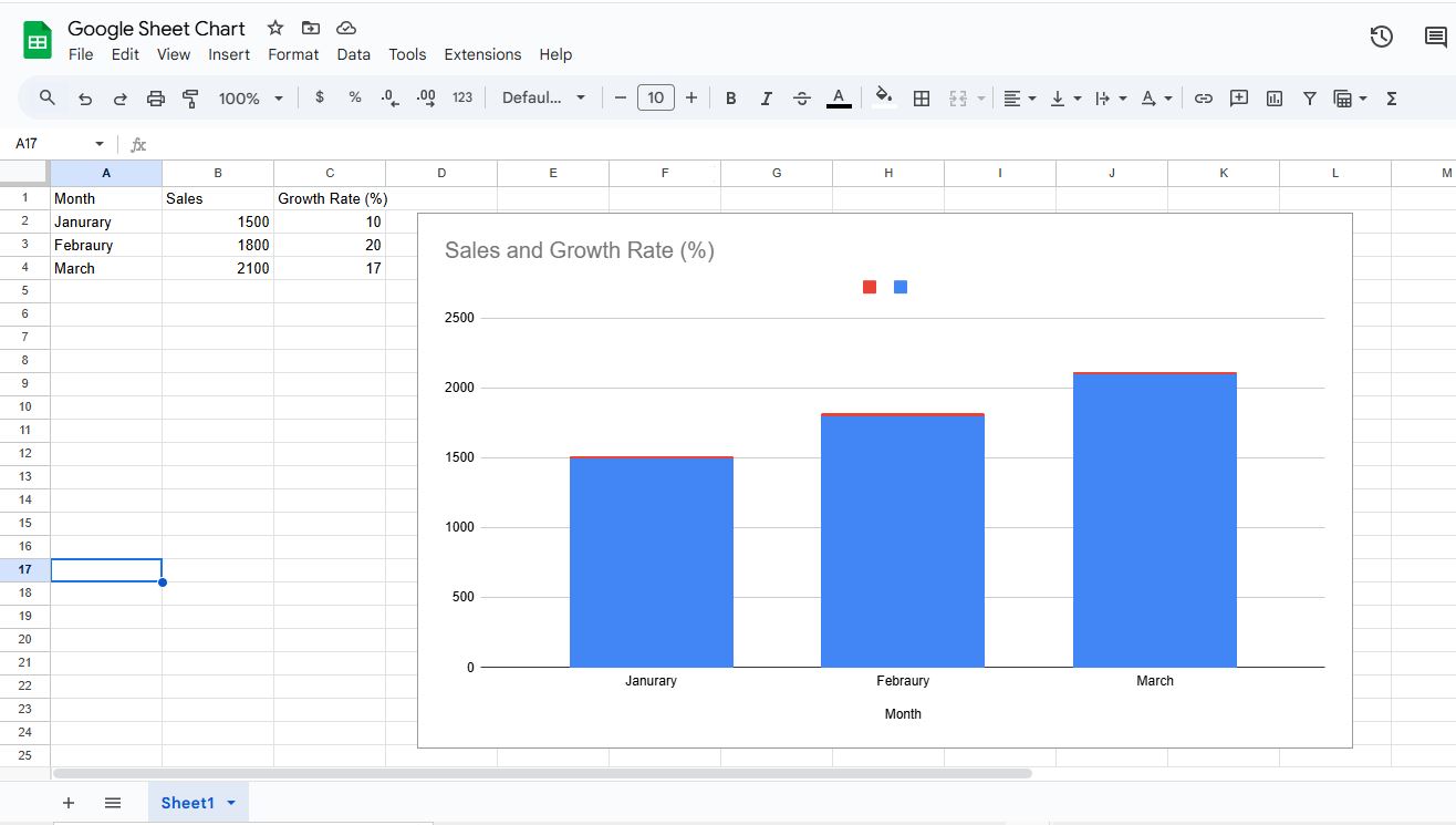 Dynamic Google Sheet Chart