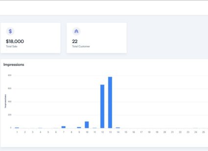 Backpack KPI Website Analytics Dashboard