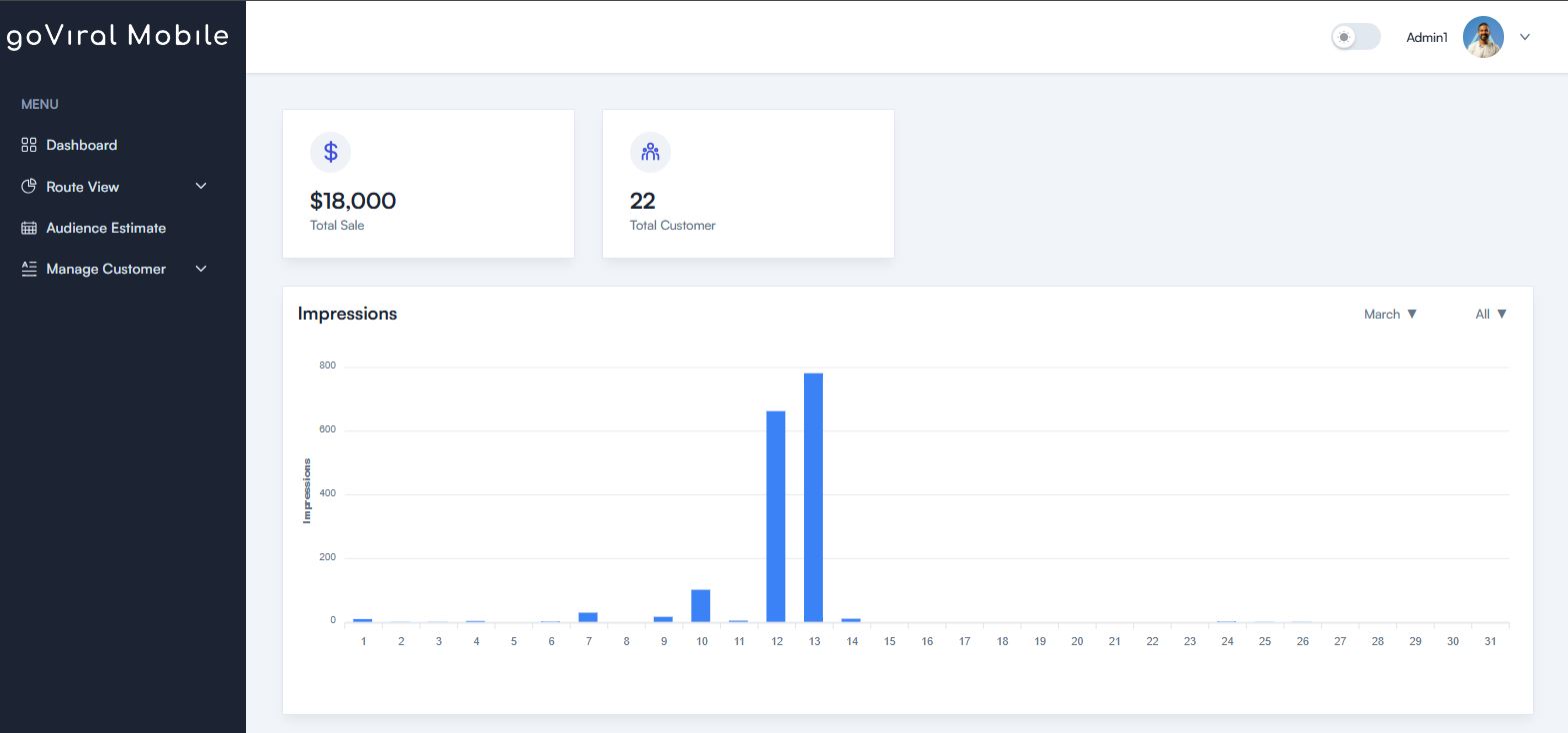 Backpack KPI Website Analytics Dashboard