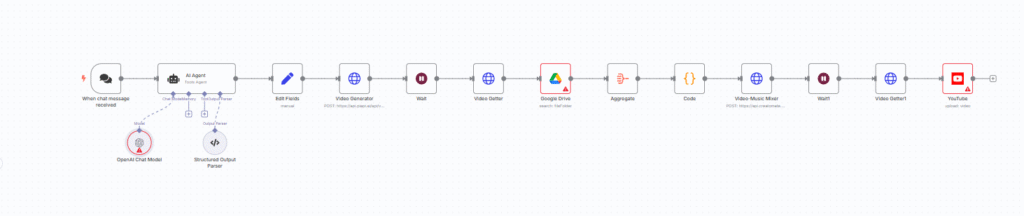Youtube Automation AI Video Generation