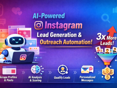 Smiling AI robot working on a laptop with Instagram logos, showcasing automated lead generation and outreach with graphs, messages, and icons for scraping, AI analysis, lead qualification, and personalized messaging.