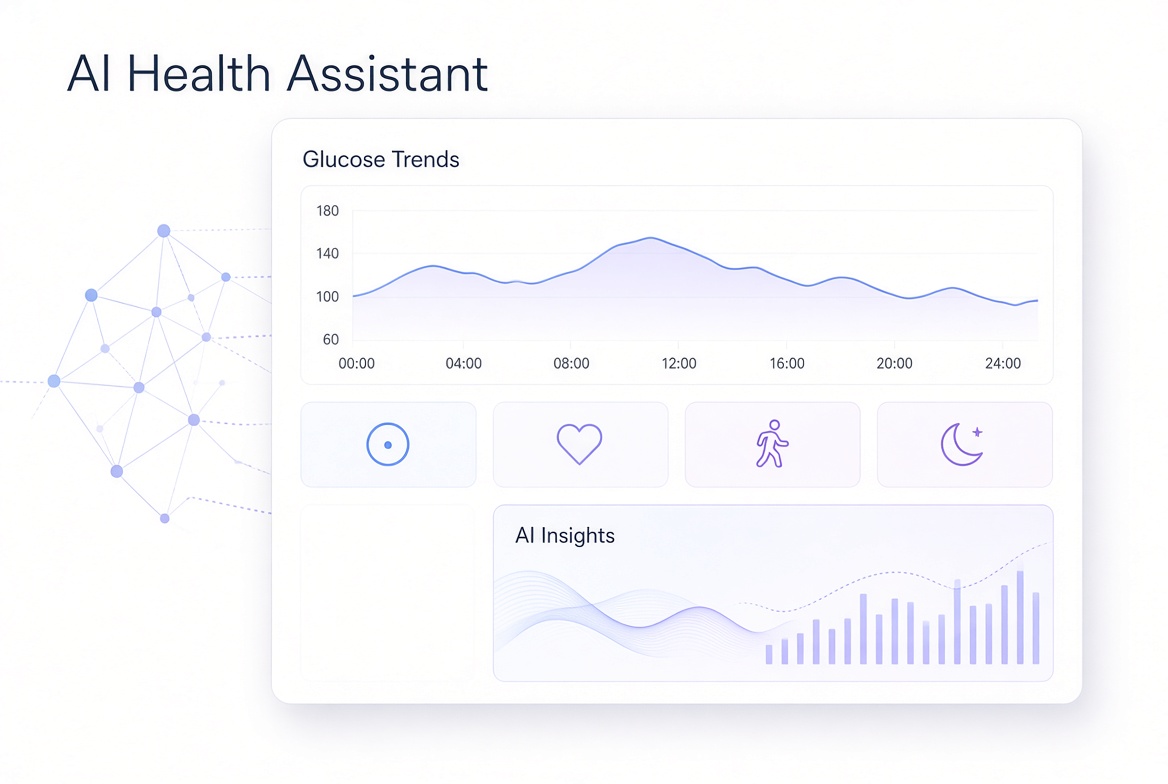 AI health assistant dashboard showing glucose trends and personalized health insights